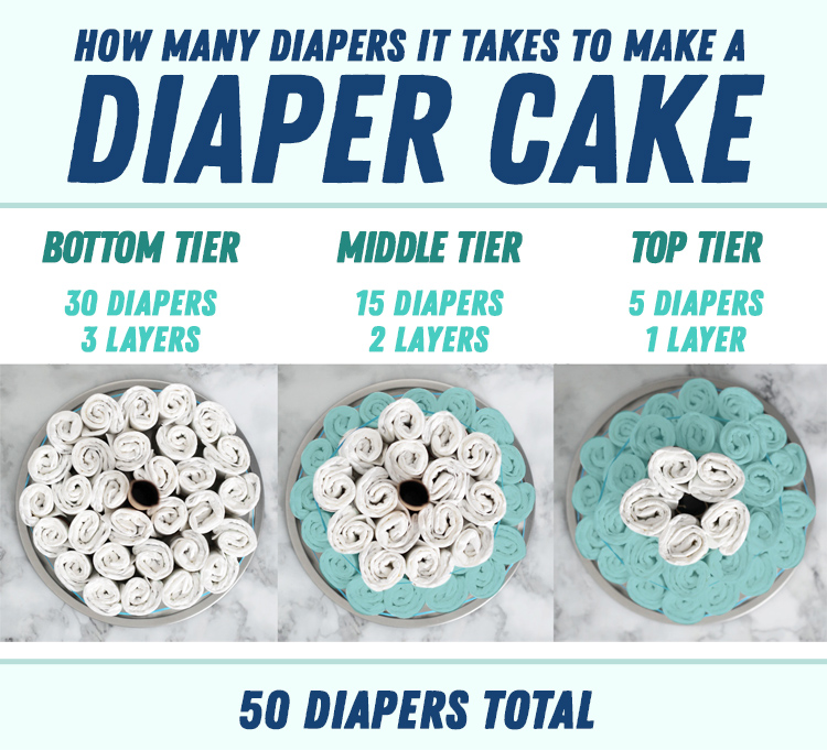 how many diapers for a diaper cake